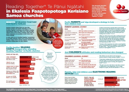 Reading Together® Te Pānui Ngātahi in Ekalesia Faapotopotoga Kerisiano Samoa churches