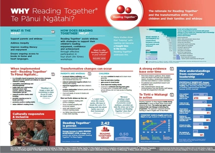 Why Reading Together® Te Pānui Ngātahi?