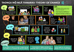 Theory of Change A3